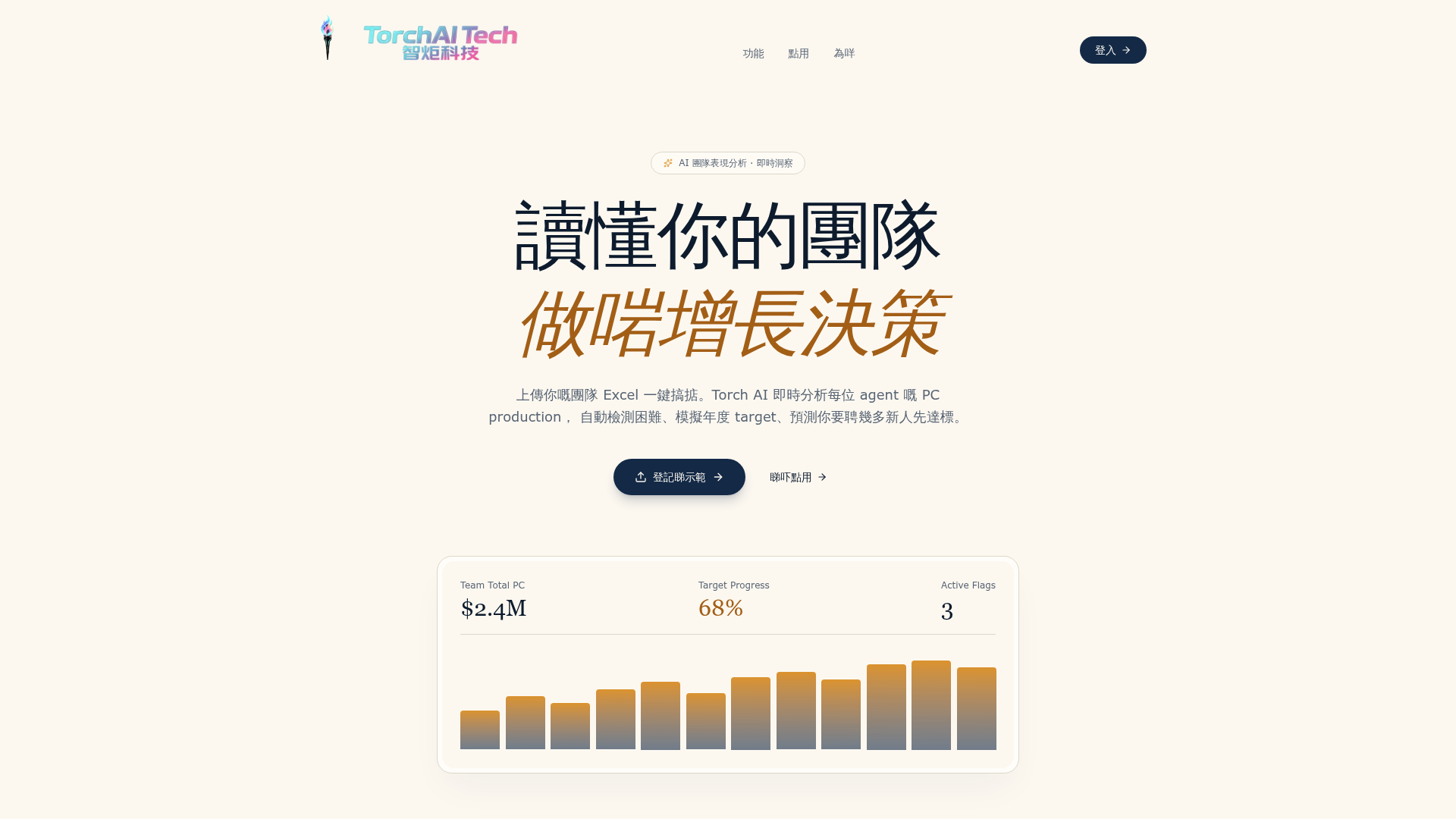 Manager Hub — 團隊表現分析 · 即時洞察 畫面截圖